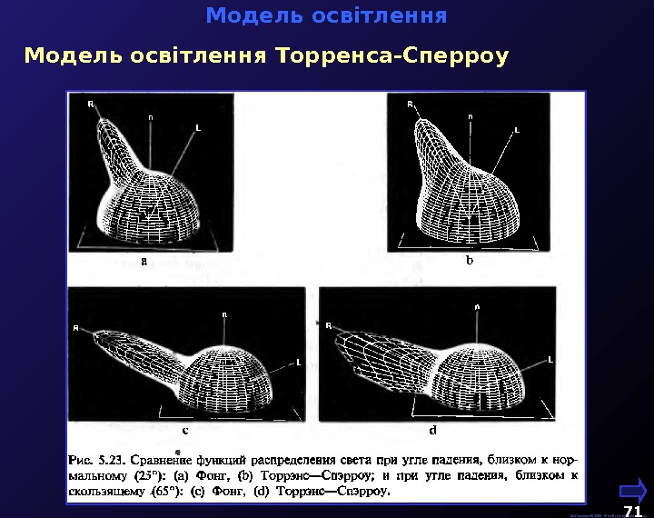   М. Кононов © 2009 E-mail: mvk@univ. kiev. ua 71  Модель освітлення Торренса-Сперроу 