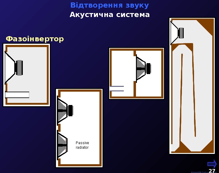   М. Кононов © 2009 E-mail: mvk@univ. kiev. ua 27  Відтворення звуку Акустична система