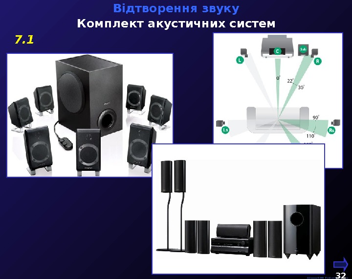   М. Кононов © 2009 E-mail: mvk@univ. kiev. ua 32  Відтворення звуку 7. 1