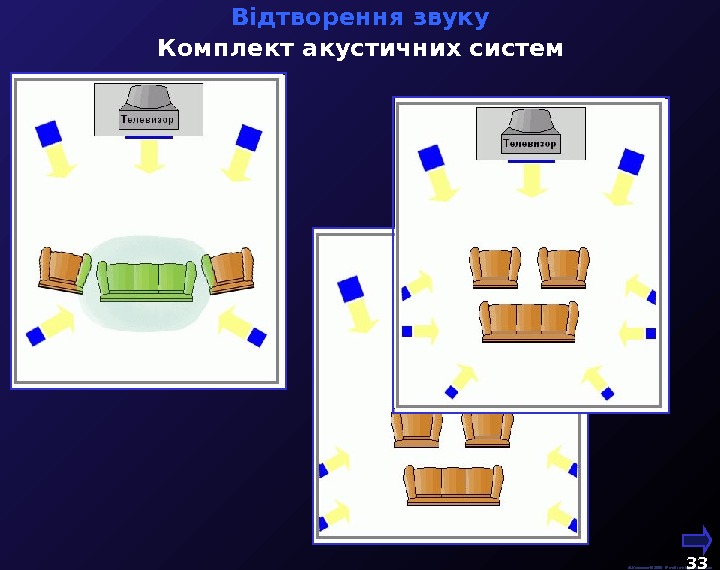  М. Кононов © 2009 E-mail: mvk@univ. kiev. ua 33  Відтворення звуку Комплект акустичних систем