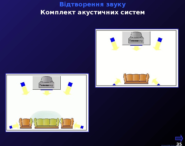  М. Кононов © 2009 E-mail: mvk@univ. kiev. ua 35  Відтворення звуку Комплект акустичних систем