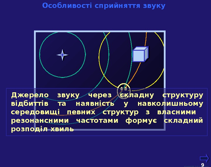  М. Кононов © 2009 E-mail: mvk@univ. kiev. ua 9  Особливості сприйняття звуку  Джерело