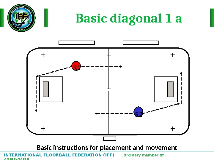 INTERNATIONAL FLOORBALL FEDERATION (IFF)  Ordinary member of AGFIS/GAISF Basic diagonal 1 a R 1 R