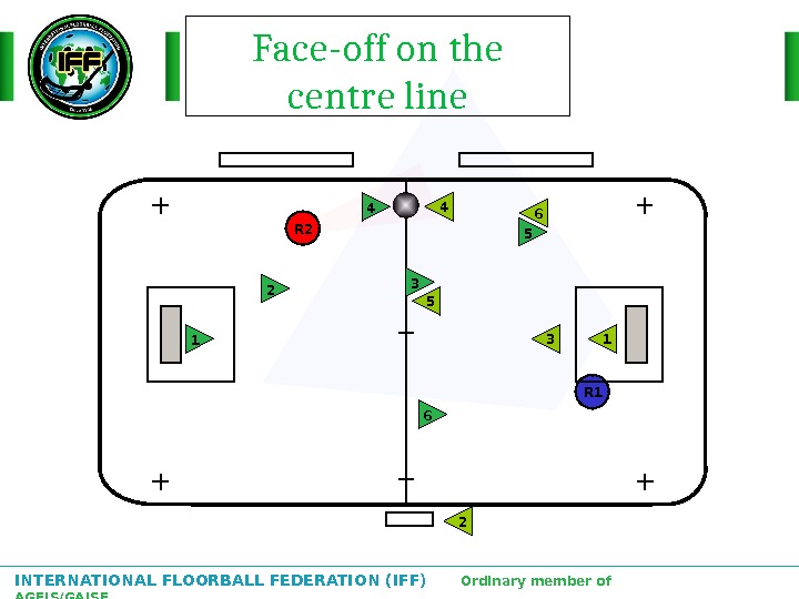 INTERNATIONAL FLOORBALL FEDERATION (IFF)  Ordinary member of AGFIS/GAISF Face-off on the centre line 2 1