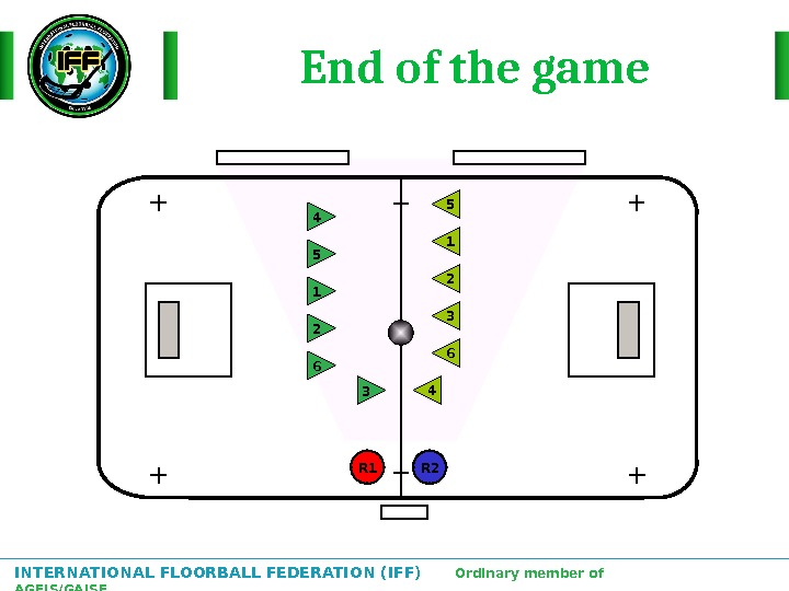 INTERNATIONAL FLOORBALL FEDERATION (IFF)  Ordinary member of AGFIS/GAISF End of the game 21 34 5