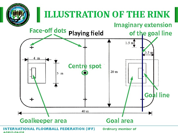 INTERNATIONAL FLOORBALL FEDERATION (IFF)  Ordinary member of AGFIS/GAISF Goal area. Goalkeeper area Playing field Goal