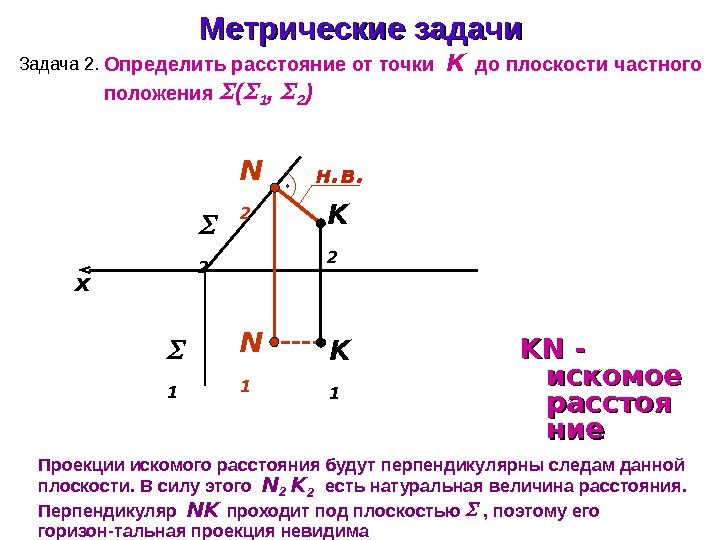 Метрические задачи Задача 2. Определить расстояние от точки  К до плоскости частного положения ( 1