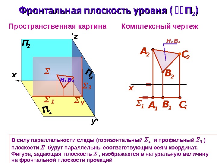 Фронтальная плоскость уровня  (( ПП 22 )) Комплексный чертеж z. П 1 x П 2