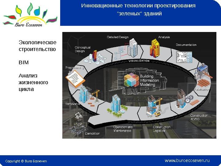 Copyright © Buro Ecoseven www. buroecoseven. ru. Инновационные технологии проектирования зеленых зданий Экологическое строительство BIM Анализ