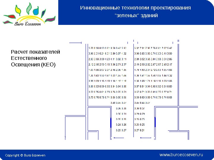 Copyright © Buro Ecoseven www. buroecoseven. ru. Расчет показателей Естественного Освещения (КЕО) Инновационные технологии проектирования зеленых