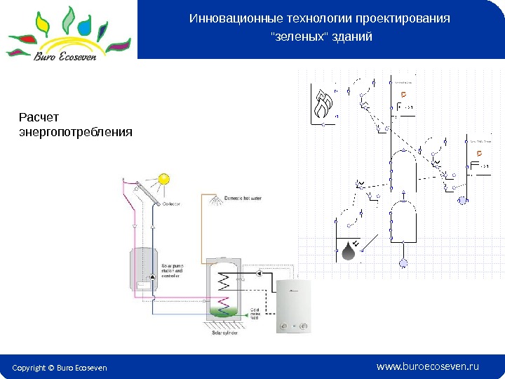 Copyright © Buro Ecoseven www. buroecoseven. ru. Инновационные технологии проектирования зеленых зданий Расчет энергопотребления 