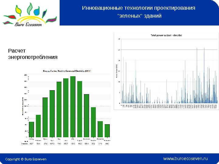 Copyright © Buro Ecoseven www. buroecoseven. ru. Инновационные технологии проектирования зеленых зданий Расчет энергопотребления 