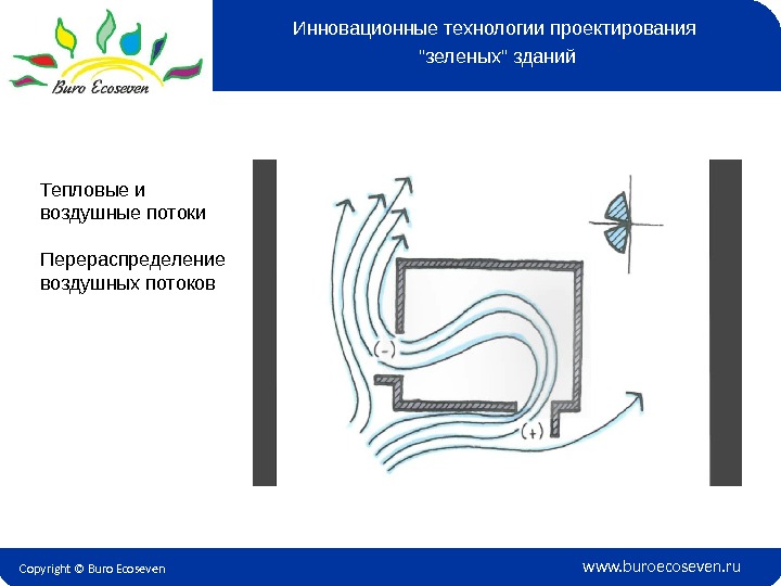 Copyright © Buro Ecoseven www. buroecoseven. ru. Тепловые и воздушные потоки Перераспределение воздушных потоков Инновационные технологии