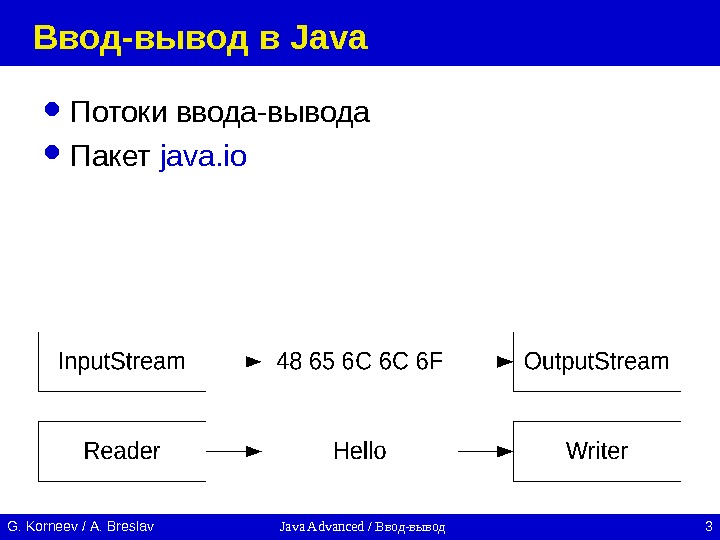 Java Advanced / Ввод-вывод 3 G. Korneev / А. Breslav Ввод-вывод в Java Потоки ввода-вывода Пакет