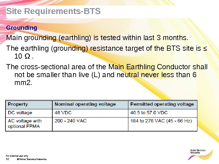 For internal use only 52 © Nokia Siemens Networks. Site Requirements-BTS Grounding Main grounding (earthling) is