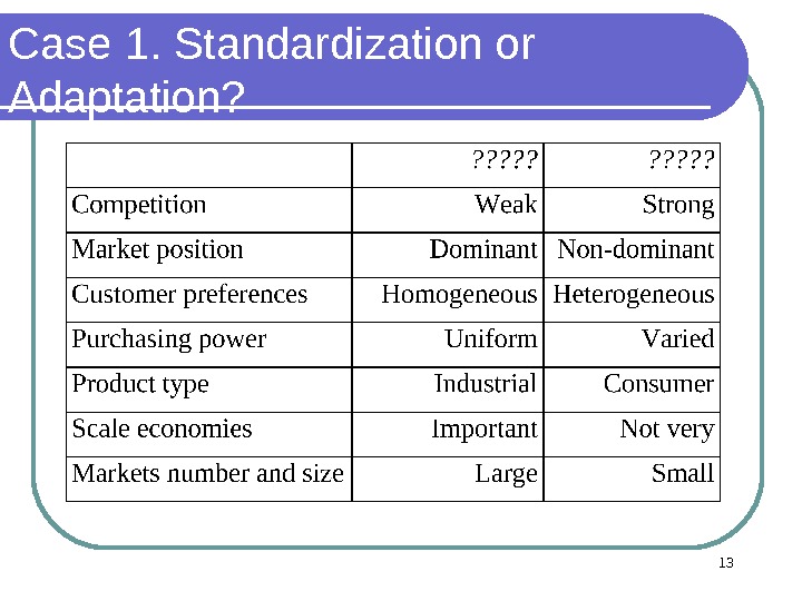 13 Case 1. Standardization or Adaptation? 