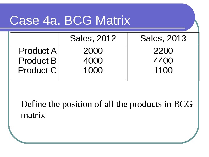 Case 4 a. BCG Matrix Sales , 2012 Sales , 2013 Product A Product  B