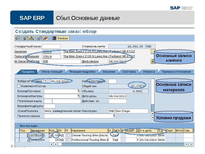 SAP ERPPage 4 - 10 © SAP AG Сбыт. Основные данные Основные записи клиента Основные записи