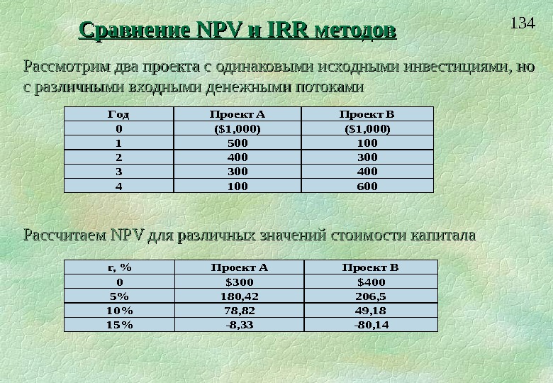  134 Сравнение NPV и IRR методов Рассмотрим два проекта с одинаковыми исходными инвестициями, но с