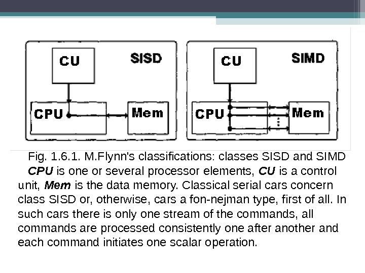 Fig. 1. 6. 1. M. Flynn's classifications: classes SISD and SIMD CPU is one or several