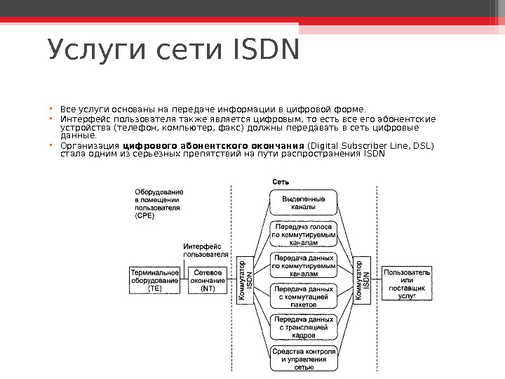 Услуги сети ISDN • Все услуги основаны на передаче информации в цифровой форме.  • Интерфейс