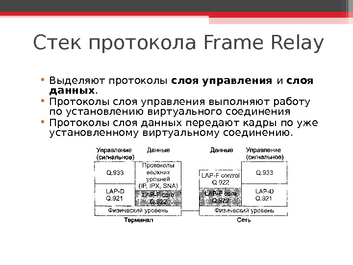 Стек протокола Frame Relay • Выделяют протоколы слоя управления и слоя данных.  • Протоколы слоя