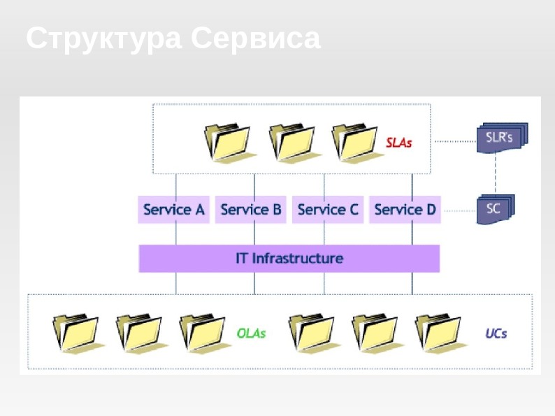 Структура Сервиса 