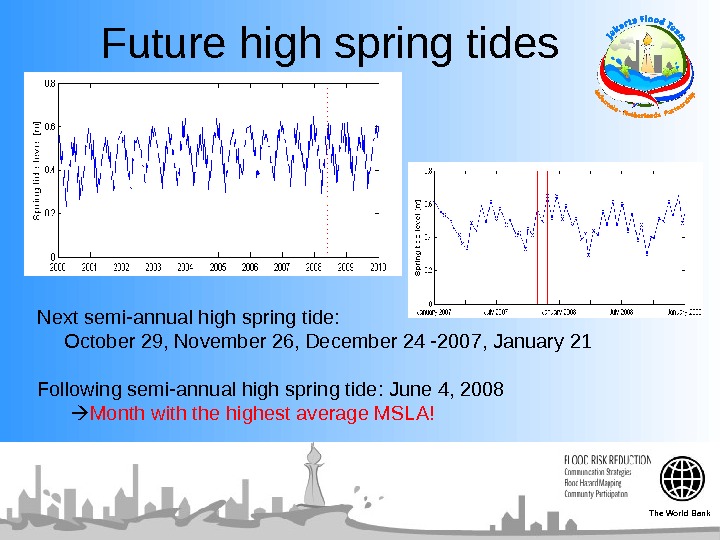  Future high spring tides Next semi-annual high spring tide:  October 29, November 26, December