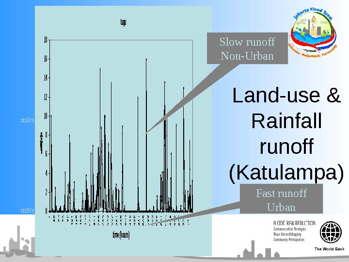  tugu 0 2 4 6 8 10 12 14 16 18 time (hours) rainfall (mm)
