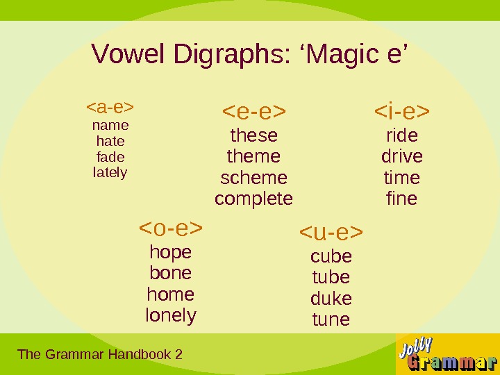 Vowel Digraphs: ‘Magic e’ a-e name hate fade lately The Grammar Handbook 2 u-e cube tube