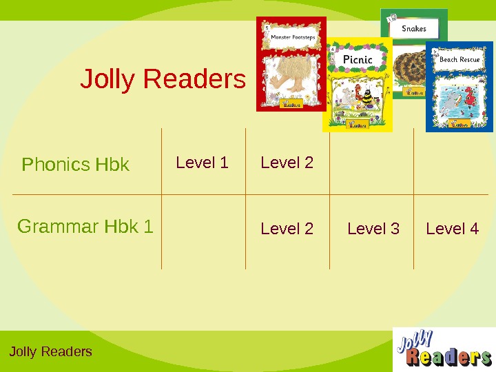 Phonics Hbk Level 2 Level 3 Jolly Readers Grammar Hbk 1 Level 2 Level 1 Level