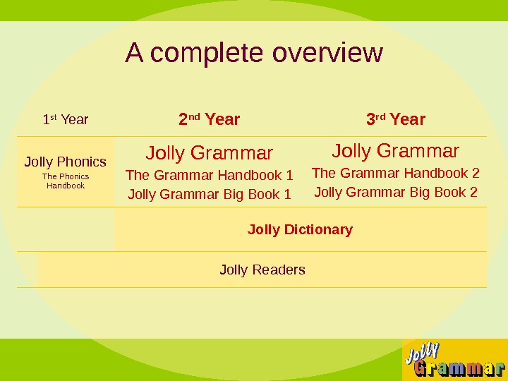 1 st Year 2 nd Year 3 rd Year Jolly Phonics The Phonics Handbook Jolly Grammar