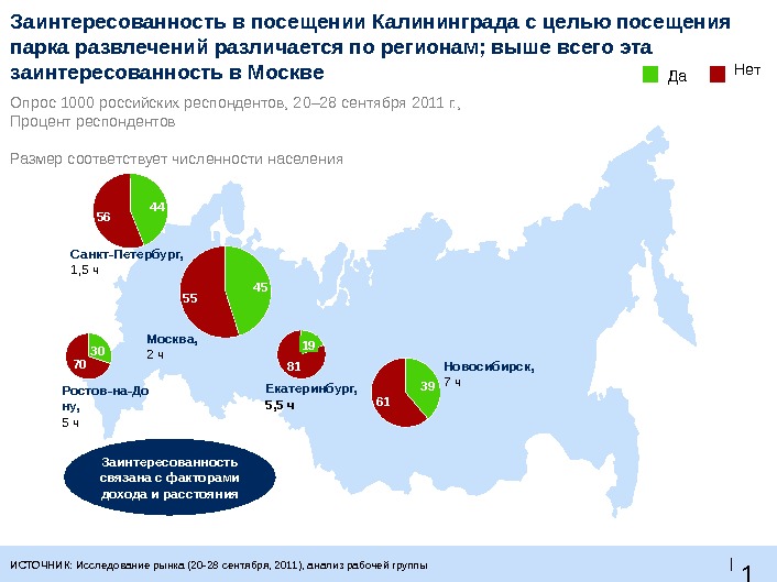 1 8 |Заинтересованность в посещении Калининграда с целью посещения парка развлечений различается по регионам; выше всего