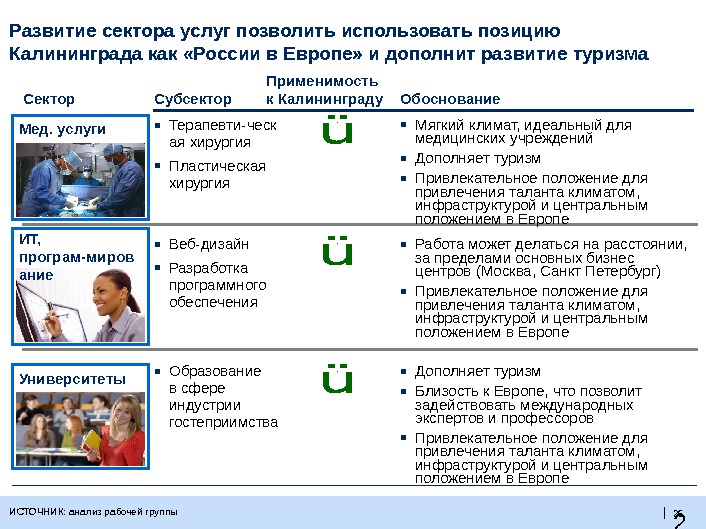 2 6 | 26 Развитие сектора услуг позволить использовать позицию Калининграда как «России в Европе» и