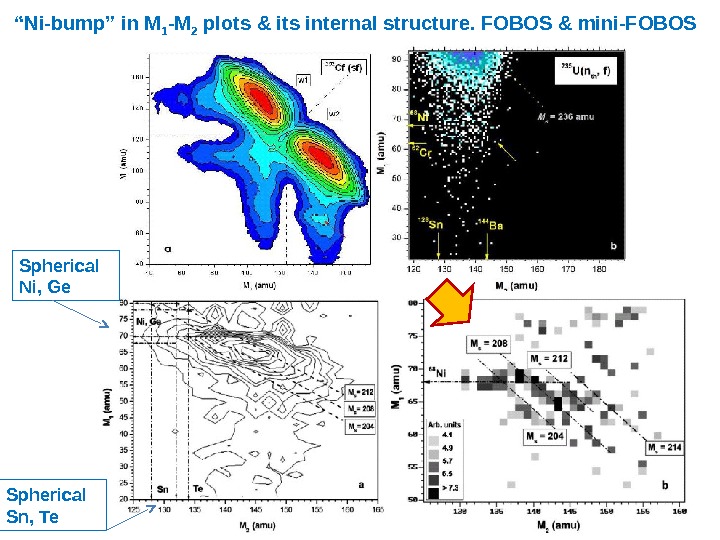 “ Ni-bump” in M 1 -M 2 plots & its internal structure. FOBOS & mini-FOBOS Spherical