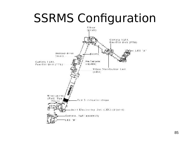 SSRMS Configuration 85 