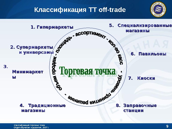 9 Классификация торговых точек Отдел обучения и развития, 2007 г. 2. Супермаркеты и универсамы 7. 
