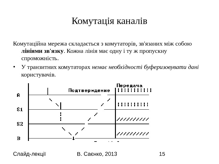 Слайд-лекції В. Саєнко, 2013 15 Комутація каналів Комутаційна мережа складається з комутаторів, зв'язаних між собою лініями