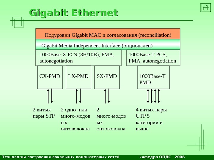 Технологии построения локальных компьютерных сетей    кафедра ОПДС  2008 NETS and OSs. Gigabit