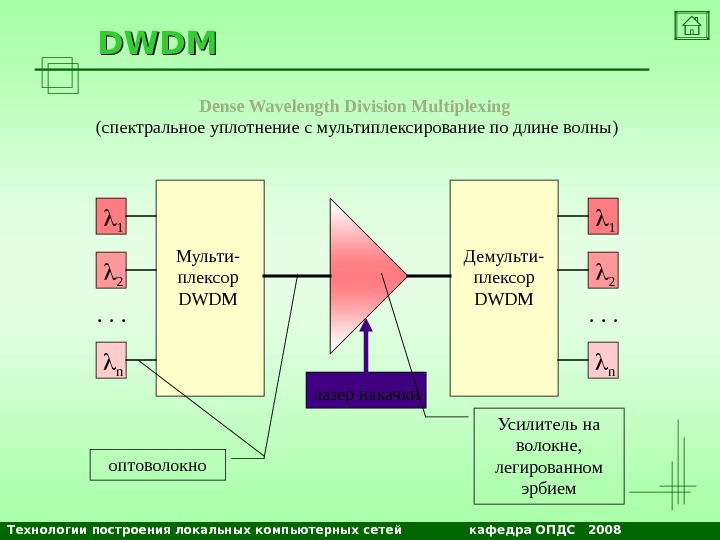 Технологии построения локальных компьютерных сетей    кафедра ОПДС  2008 NETS and OSs. DWDM