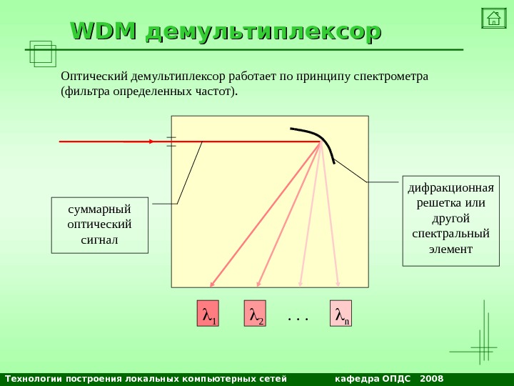 Технологии построения локальных компьютерных сетей    кафедра ОПДС  2008 NETS and OSs. WDM