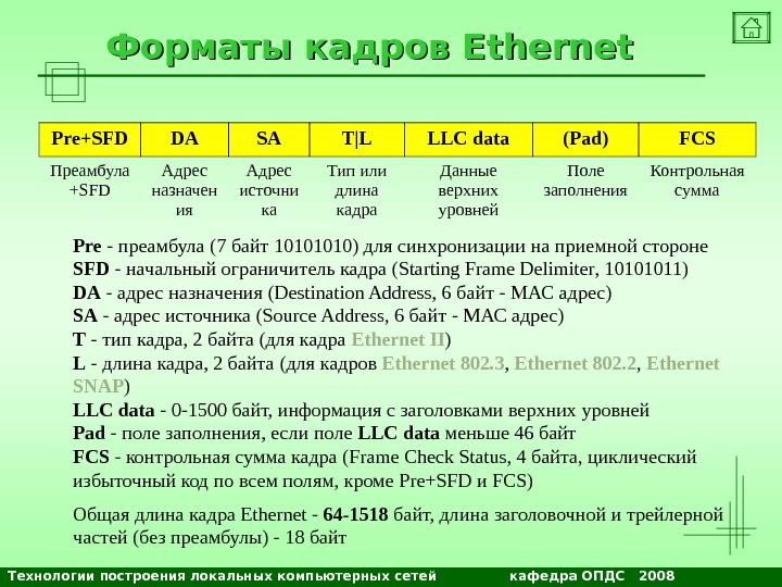 Технологии построения локальных компьютерных сетей    кафедра ОПДС  2008 NETS and OSs. Форматы