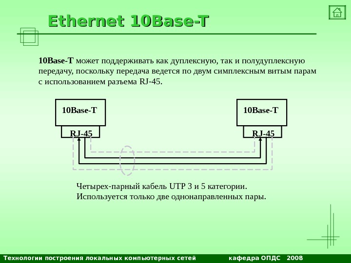 Технологии построения локальных компьютерных сетей    кафедра ОПДС  2008 NETS and OSs. Ethernet