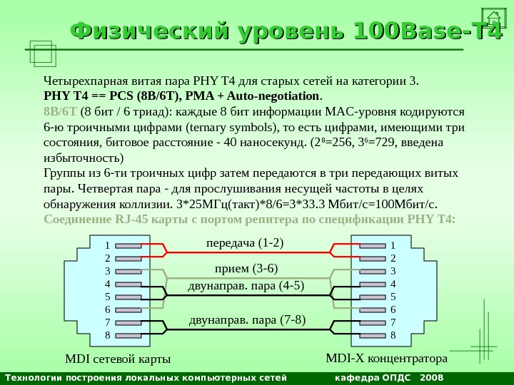 Технологии построения локальных компьютерных сетей    кафедра ОПДС  2008 NETS and OSs. Физический