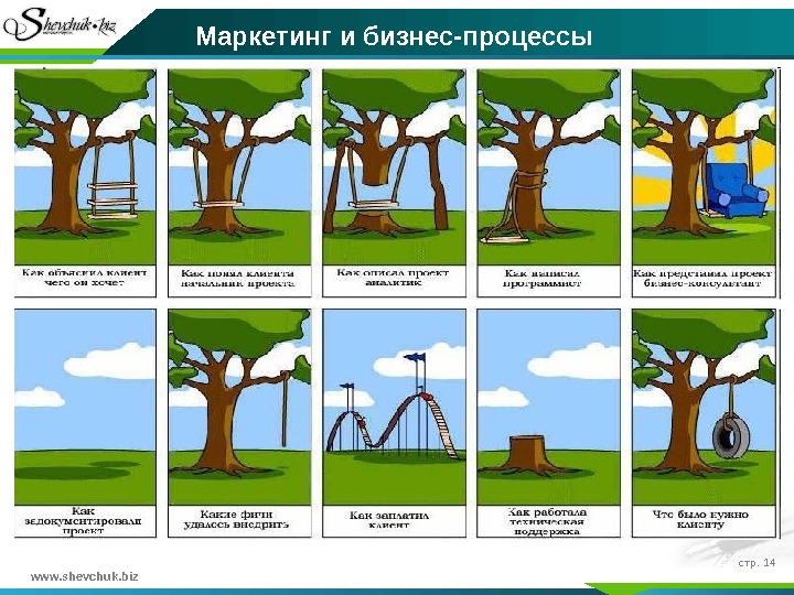 www. shevchuk. biz стр.  14 Маркетинг и бизнес-процессы 