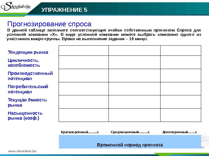 www. shevchuk. biz стр.  68 Прогнозирование спроса В данной таблице заполните соответствующие ячейки собственным прогнозом