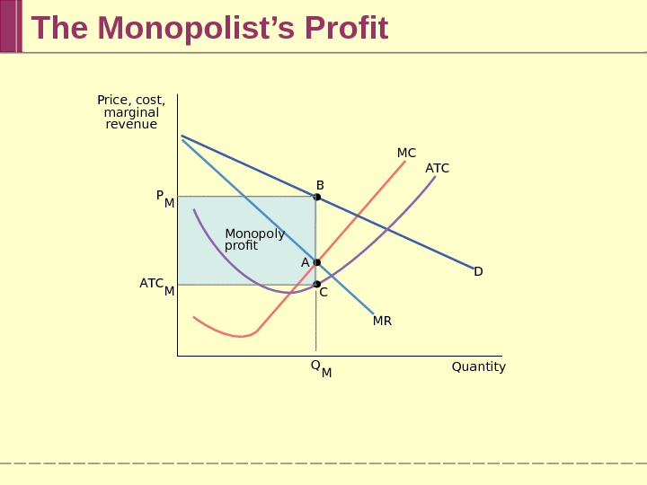 The Monopolist’s Profit Q M Quantity. P M A T C M C D MRA B