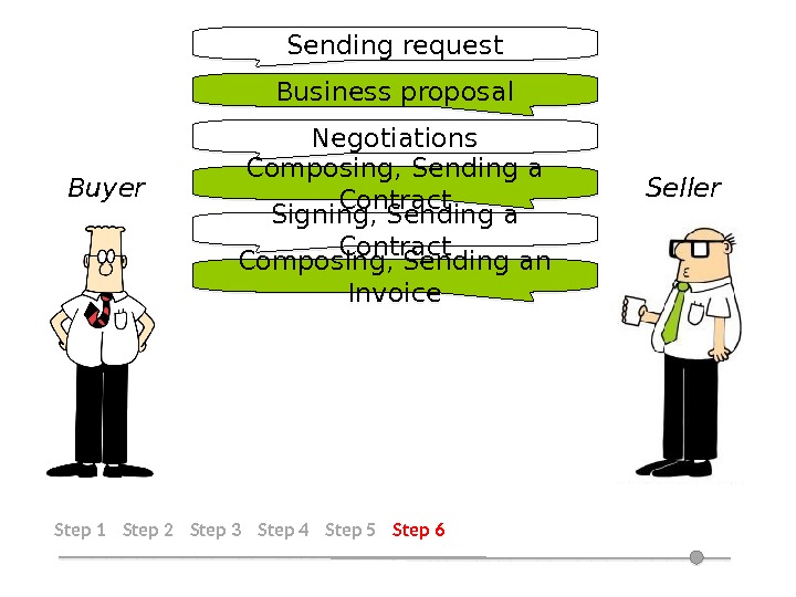 Step 1 Step 2 Step 3 Step 4 Step 5 Step 6 Sending request Business proposal