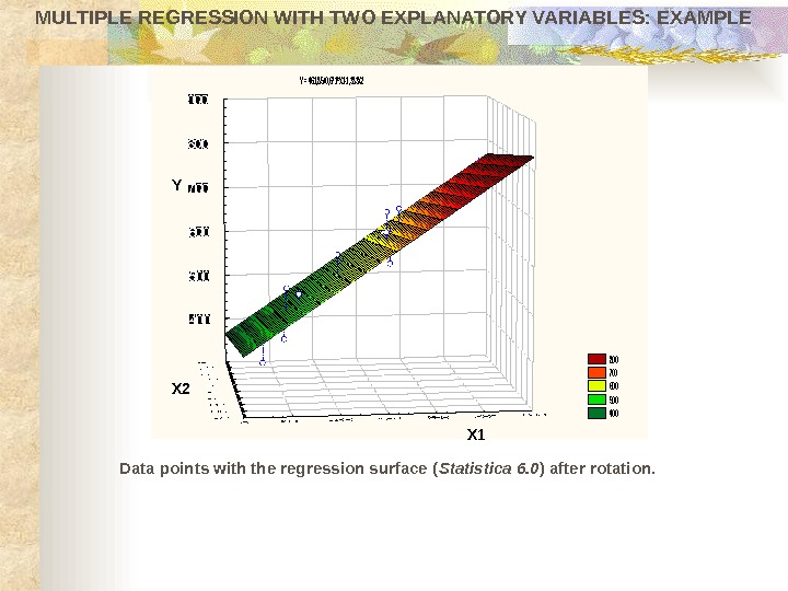 MULTIPLE REGRESSION WITH TWO EXPLANATORY VARIABLES: EXAMPLE Data points with the regression surface ( Statistica 6.