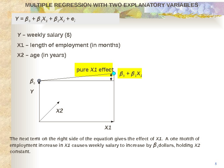 MULTIPLE REGRESSION WITH TWO EXPLANATORY VARIABLES 5 Y X 2 The next term on the right